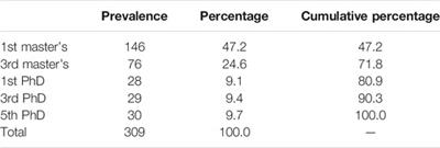Influence of Teaching and the Teacher’s Feedback Perceived on the Didactic Performance of Peruvian Postgraduate Students Attending Virtual Classes During the COVID-19 Pandemic